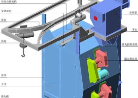拋丸機分離系統是如何工作的？